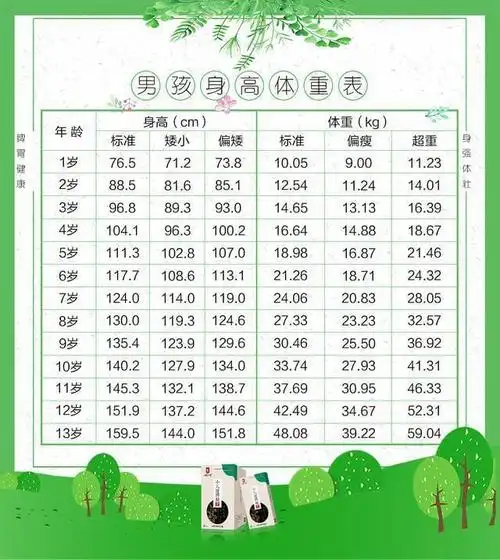 1—13岁男孩女孩身高体重表官方发布,宝妈必藏!