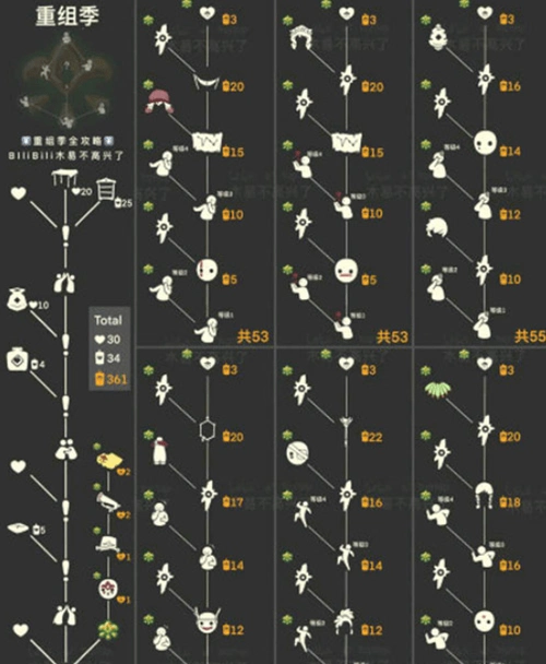 光遇季节先祖兑换图鉴总览