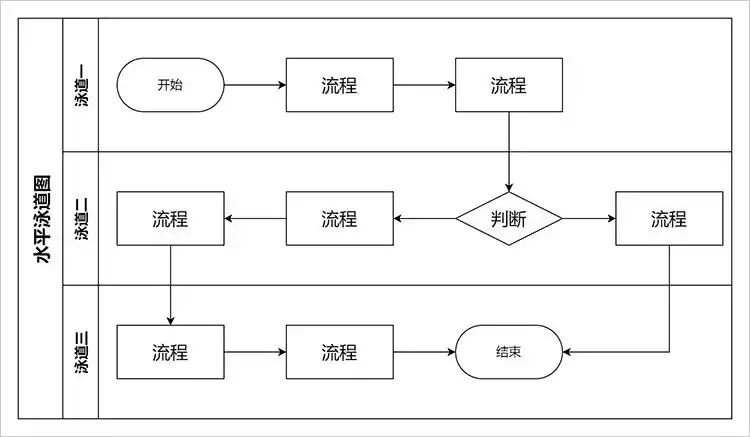 泳道图用什么软件画比较简单