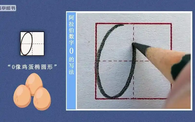 认识田字格,学会阿拉伯数字0的书写,给孩子收藏起来吧-安全小红帽