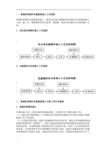 砂浆锚杆施工工艺