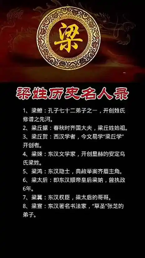 梁姓历史人物,收录39位