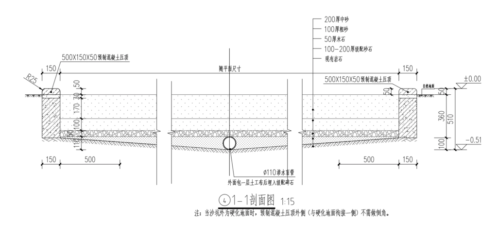 各位大佬有个关于沙池的问题