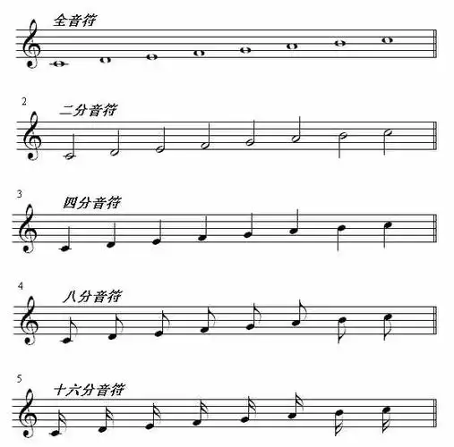 洛龙区广利街小学音乐空中课堂(四)——认识五线谱和音符