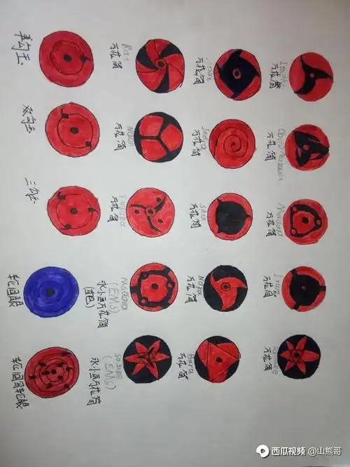 教你如何绘画各种各样的万花筒写轮眼 - 西瓜视频