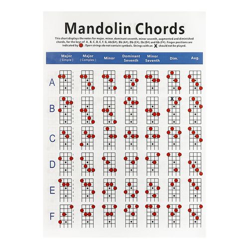青歌mtl01曼陀铃和弦图解 曼陀林曼德琳指法练习指板音名图入门 mtl01