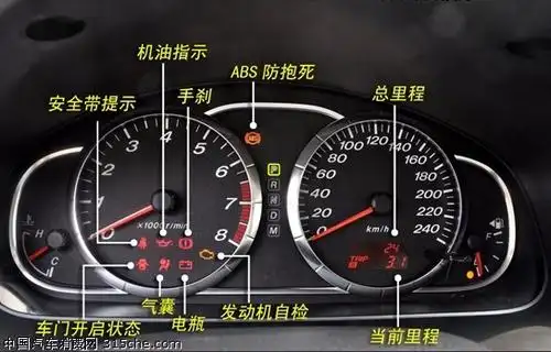 最大的两个分别是转速表和速度表,而较小的两个则是水温表和油量表