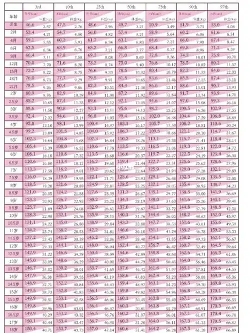 女孩月经初潮后还能长高几厘米,女生初潮后还能长多高(月经初潮后