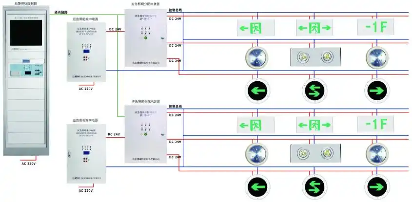 gpc605应急照明控制器