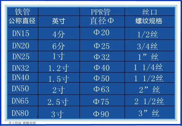 ppr4分水管快接管件免热熔20内外丝直接弯头三通pvc pe铁管速接