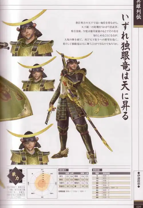 《战国无双2》全人物公式设定图集