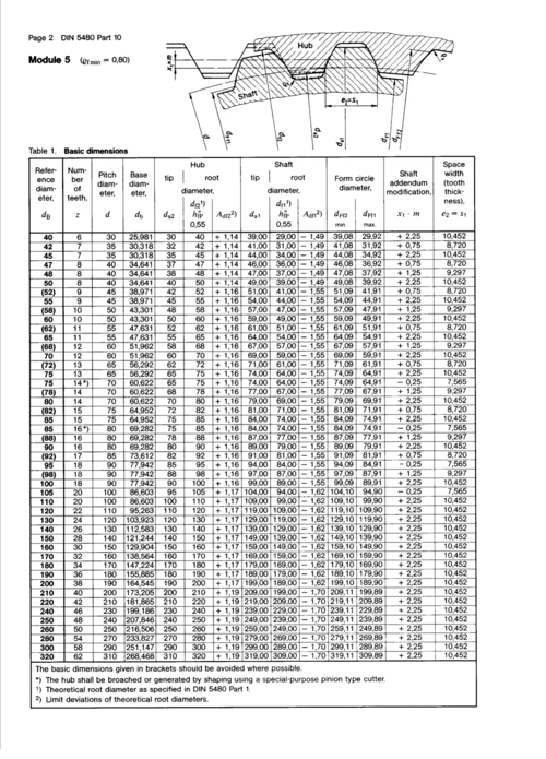 din 5480-10-1991 渐开线花键轴连接.啮合角30°.