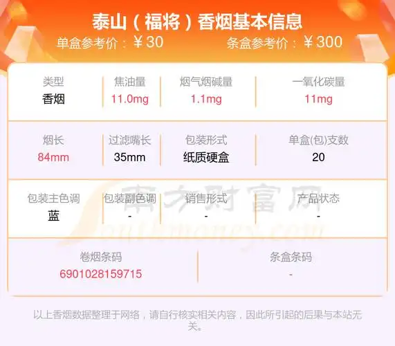 2030元的泰山香烟查询一览