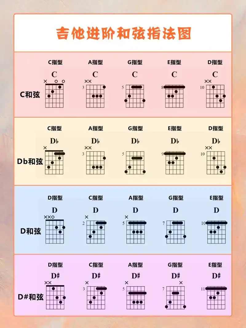 吉他进阶和弦指法图,收藏起来以后会用上.
