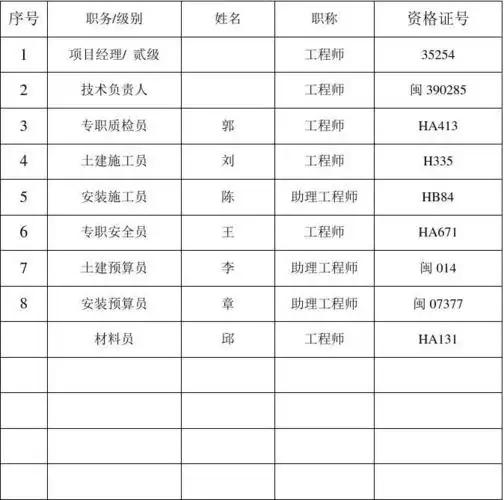 项目部管理人员名单