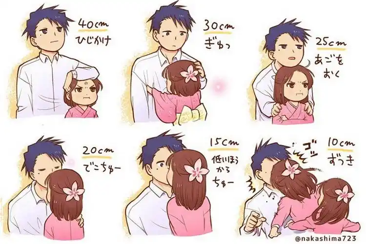 网上开始流传数算情侣之间的身高,更加癫到提出黄金身高差公式,据说