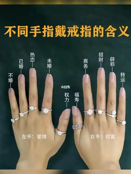 不同手指戴戒指的意义