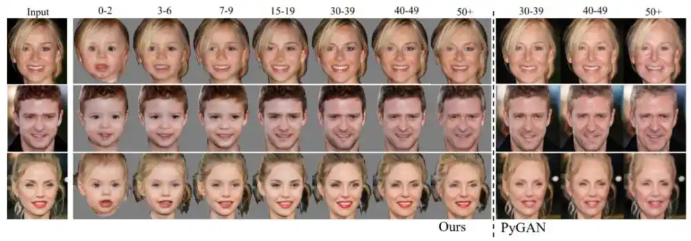 90后已三十而立一张照片用gan生成70岁的你