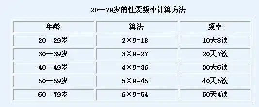 男人年龄越大时间 男人性生活能到多大岁数
