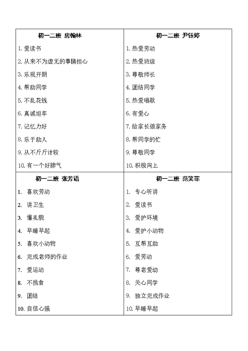 10条优点例表-2(2班)讲解.doc