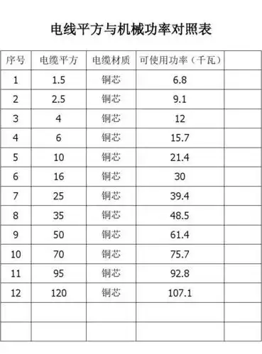 电线平方与机械功率对照表