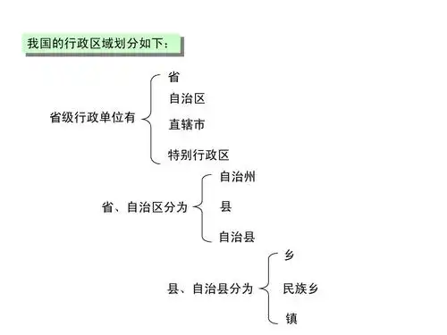 八年级地理上册 第一单元第2课行政区划课件 商务星球版ppt