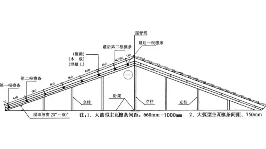 树脂瓦安装小技巧:安装工具配件,檩条间距及瓦片安装顺序