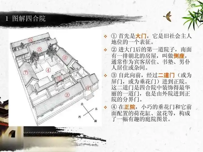 北京四合院的保护ppt 对北京四合院进行简单介绍,分析四合院的发展