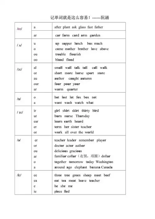 48个国际音标发音字母及字母组合对照表阮涵