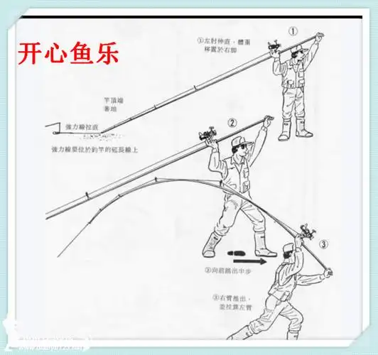 【抛投三步曲】