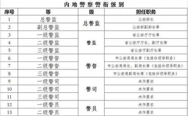香港警队,非同一般的"正厅级"架构_网易订阅