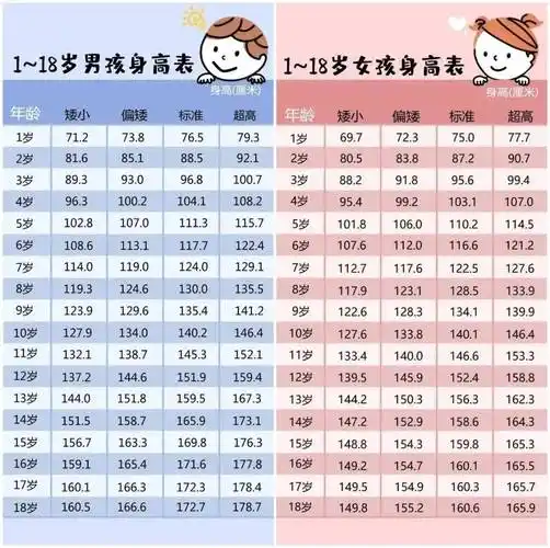 春季助长,让孩子身高"狂飙"!_脾胃_小儿_小孩