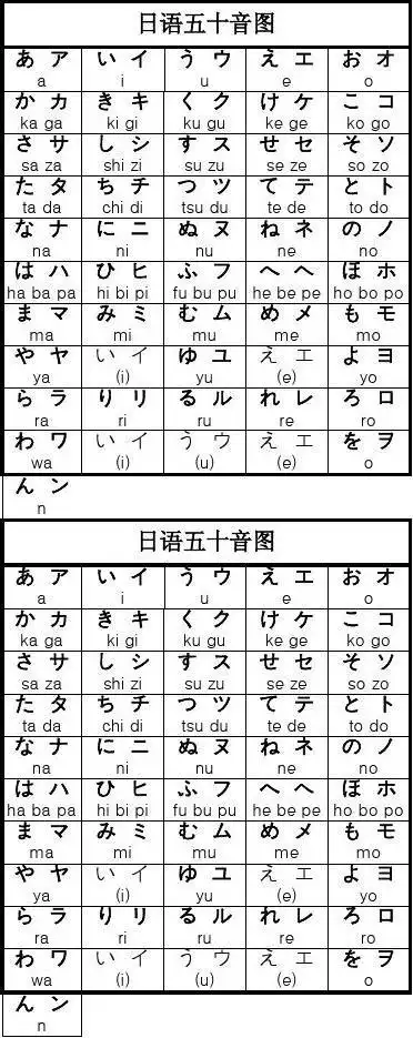 查看读音的日语五十音图打印版