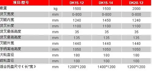 型号:rl181337宽腿货叉手动液压搬运叉车 产品特点:             货叉