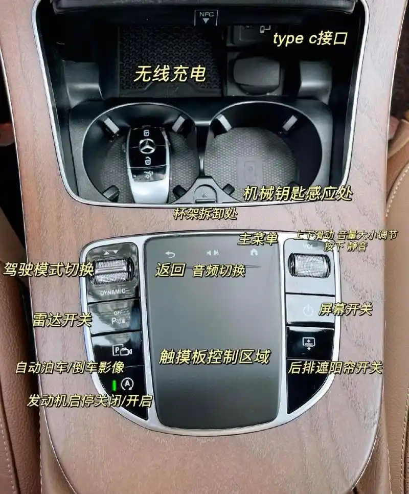 您的奔驰e300按键功能图解来了～ 您的奔驰e300按键功能图解来了～!