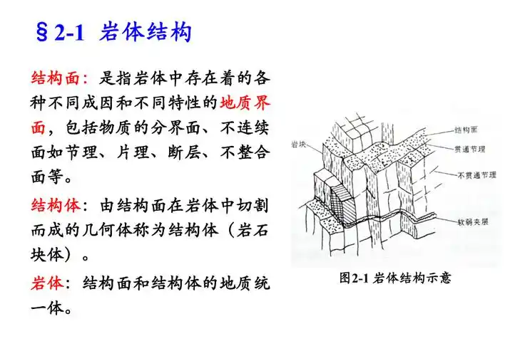 岩体结构与结构面性质_第2页