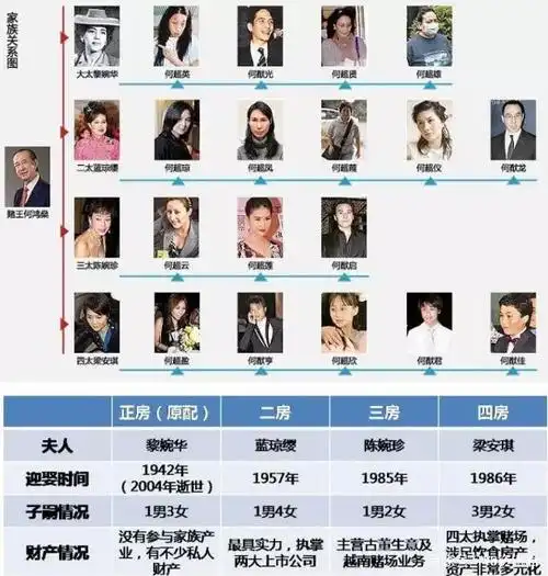 "枭雄"落幕!澳门赌王何鸿燊最终宣告病逝:享年98岁