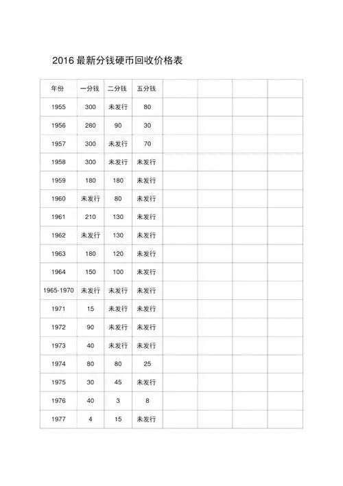 分钱硬币回收价格表doc