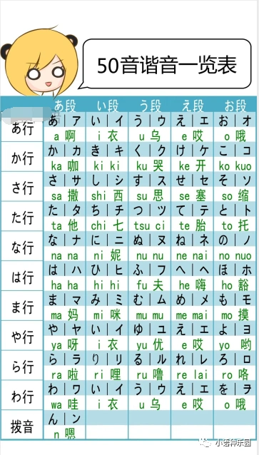 那些魔性日语谐音你肯定需要这套日语五十音谐音巧记法