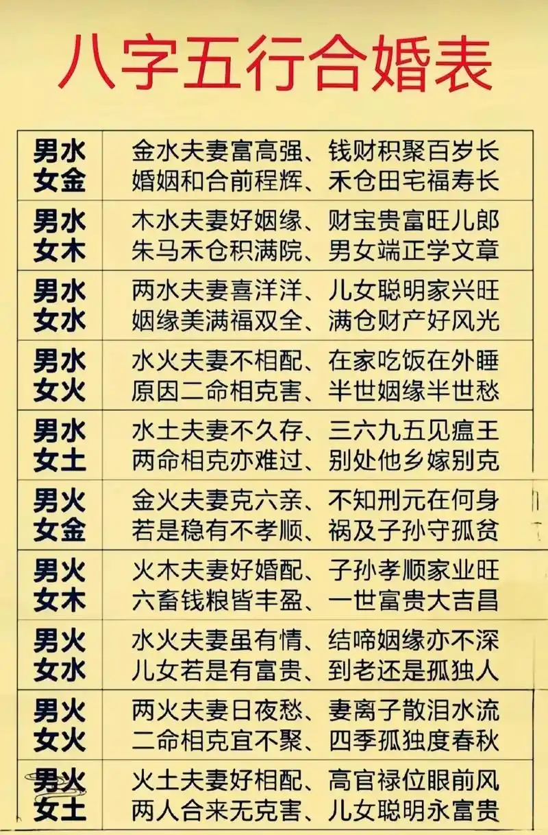 五行合婚 #易经文化 #国学文化 #古人的智慧 - 抖音