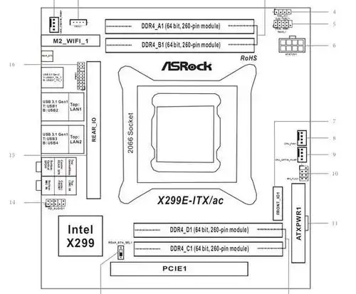 自古妖板出…!全球首款18核迷你小板完美