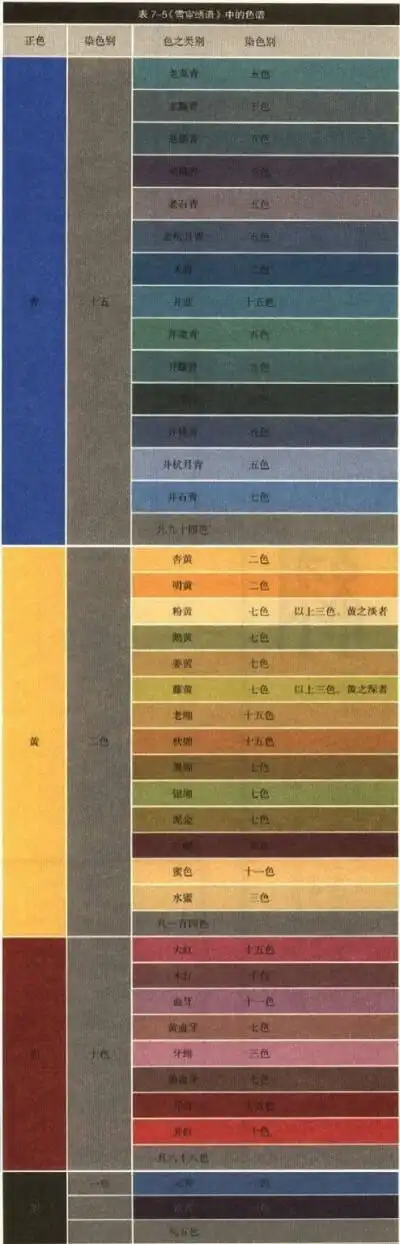 中国传统颜色名称及含义