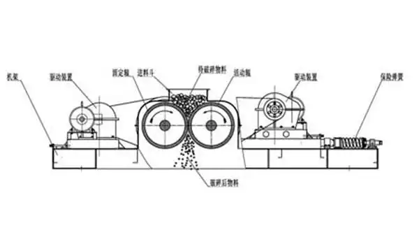 对辊式破碎机工作范围