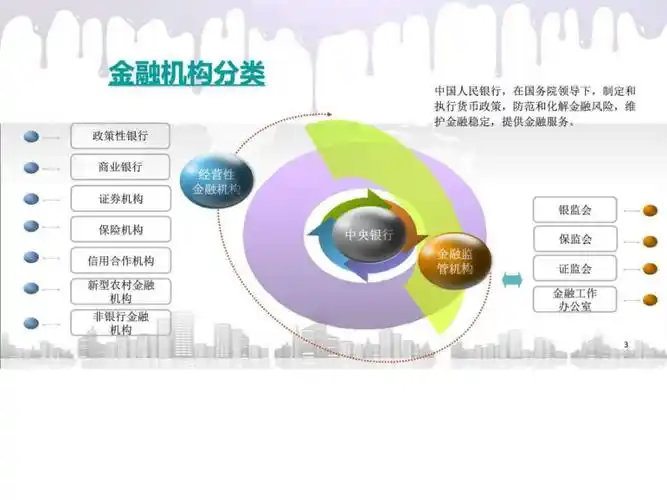 金融及民间金融机构简介