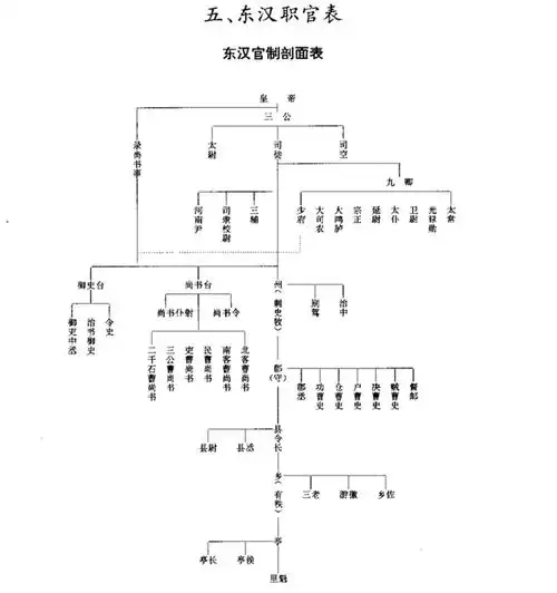 东汉末年朝政腐败不堪,宦官当道朝中争斗不止.