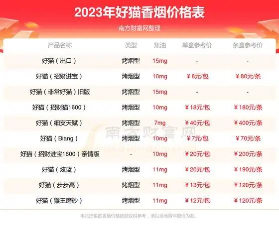 以上香烟价格相关数据由择烟网整理提供,仅供参考.