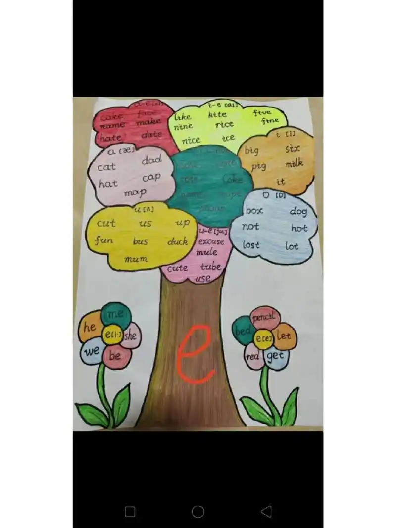 这是英语五个原音字母的思维导图哦.