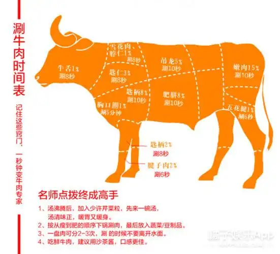 而且牛可以被分解出十几个部位:嫩肉,脖仁 ,五花趾,胸口朥,吊龙,匙柄.