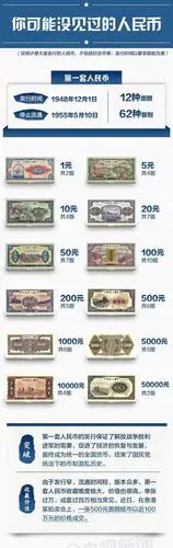这些老到你都没见过的人民币可能老值钱了