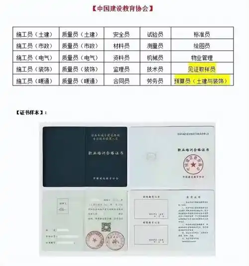 建筑施工企业八大员复审换证开始啦